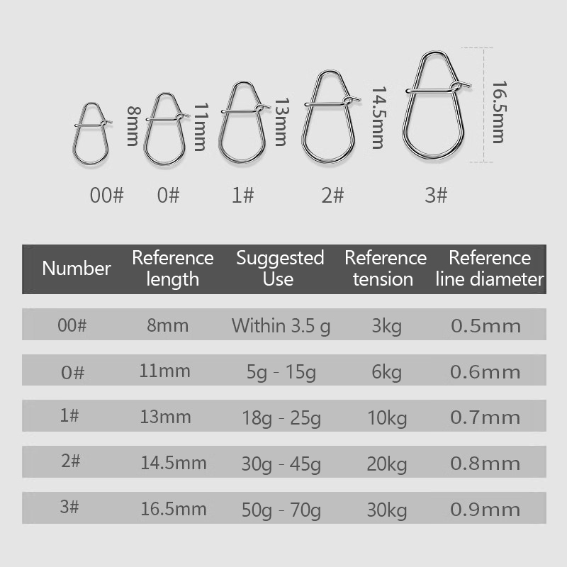 100Pcs Fishing Clips Fast Cran - Fishing Lure Crankbait のレビューと価格