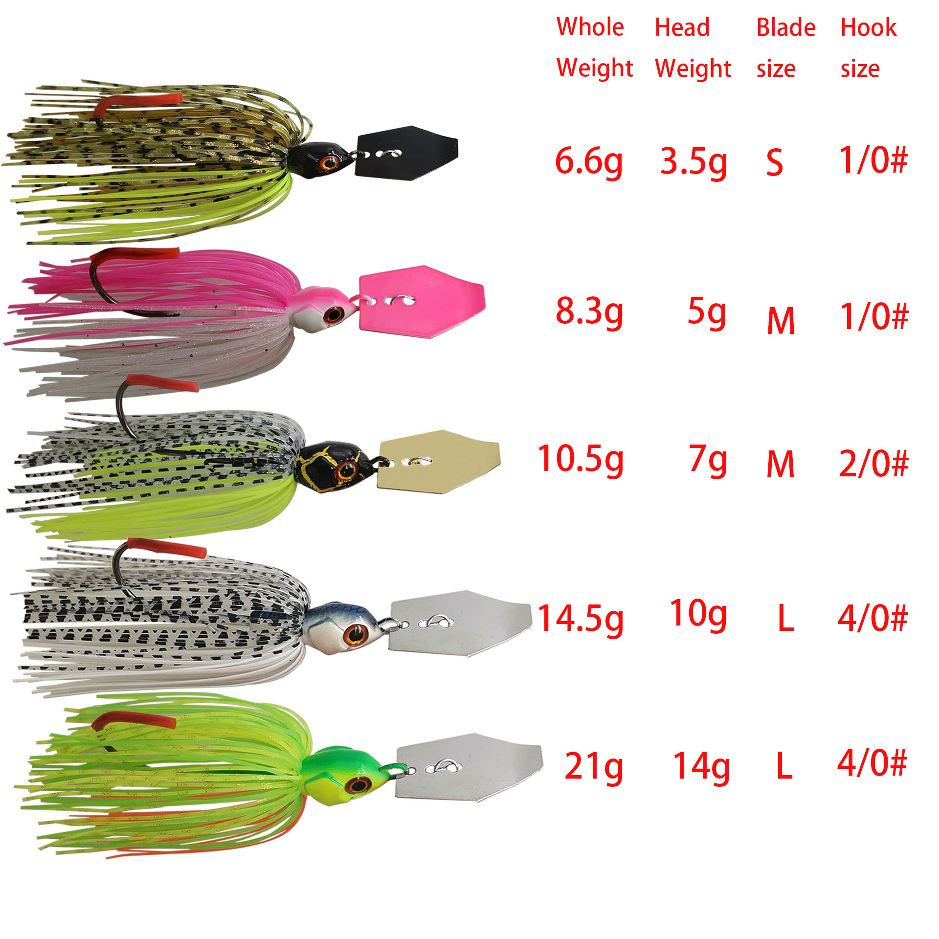 Mycena 7G/9G/11G/14G/21G fishi - Fishing Lure Buzzbait のレビューと価格
