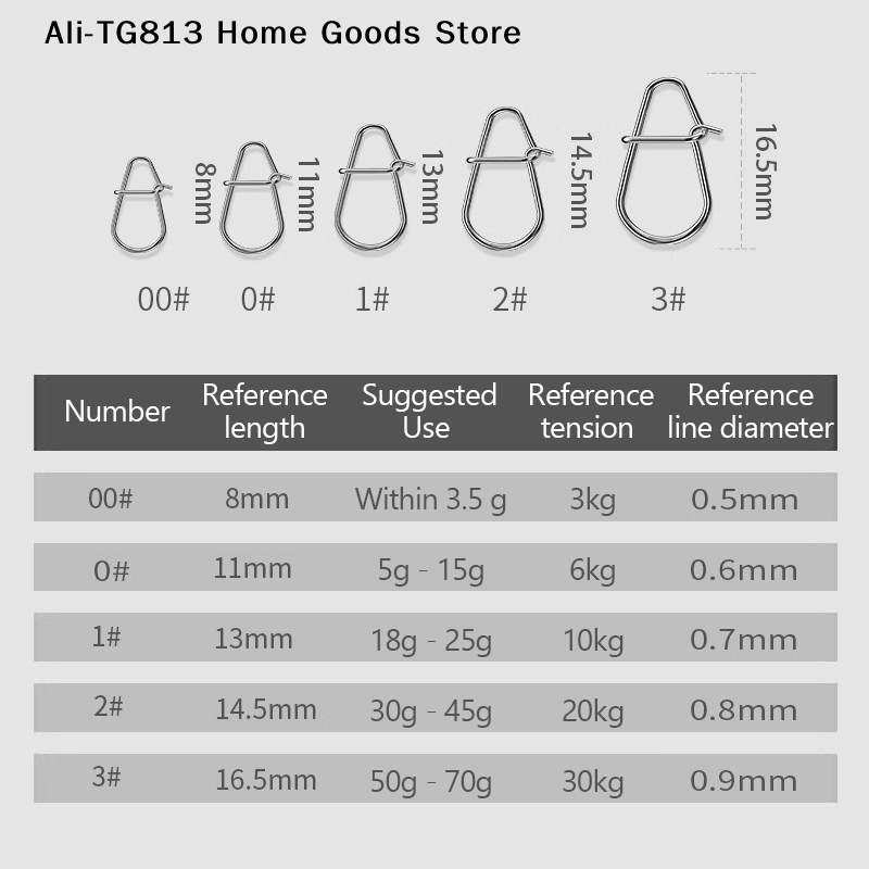 [TG813]100Pcs Fishing Clips Fa - Fishing Lure Crankbait のレビューと価格